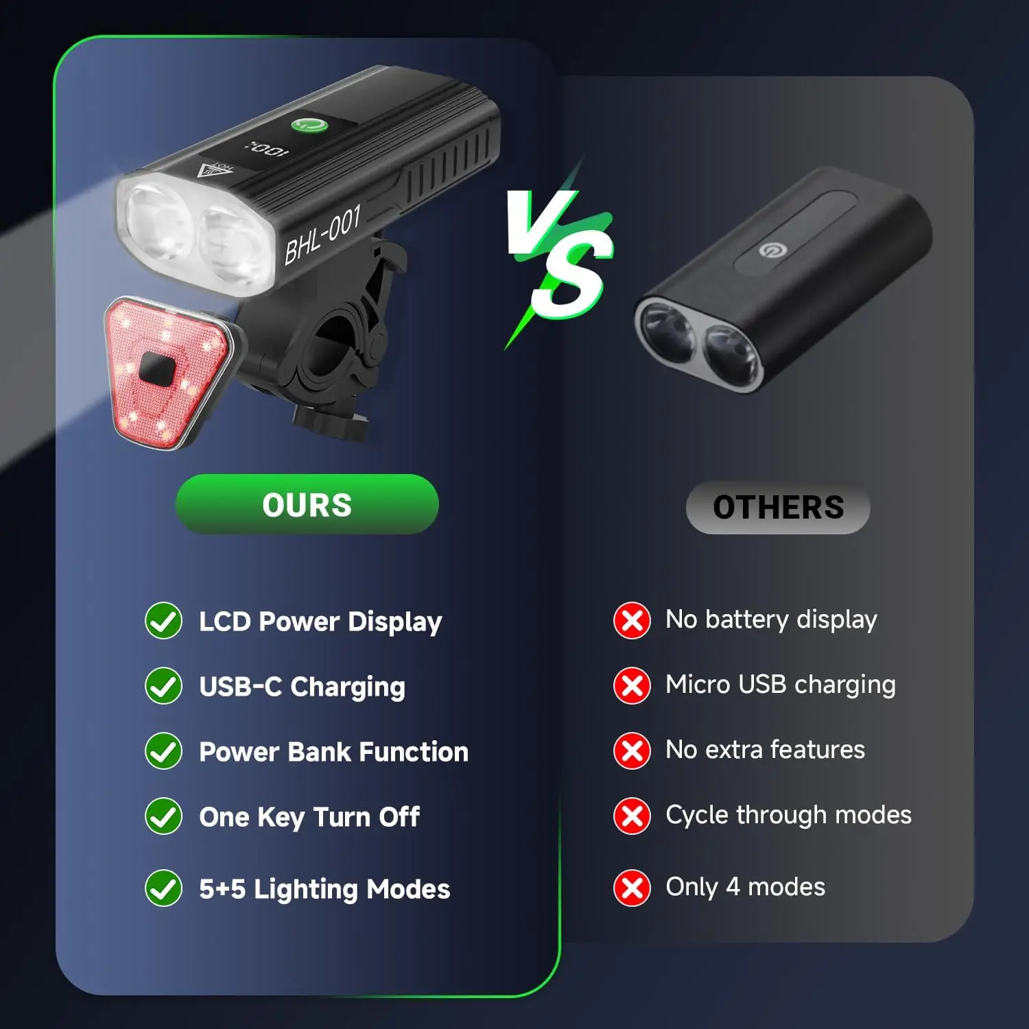 Bike Lights for Night Riding, 2000 High Lumens Super Bright LED Headlight and Back Taillight Set, Bicycle Light Front and Rear f Bike Lights for Night Riding, 2000 High Lumens Super Bright LED Headlight and Back Taillight Set, Bicycle Light Front and Rear f